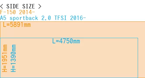 #F-150 2014- + A5 sportback 2.0 TFSI 2016-